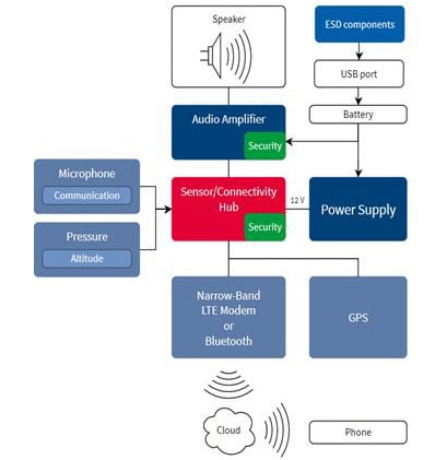 Block Diagram - Infineon Technologies DPS310 Digital Pressure Sensor